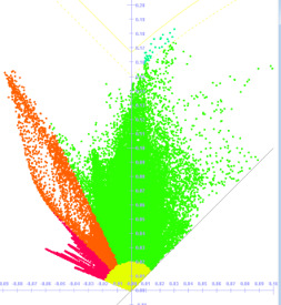 simulation-and-tool-design